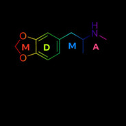 mdpo