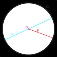 Radius