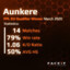 Aunkere