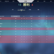 你看起來很好笑