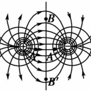 点电荷在真空电场做功