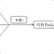 追風