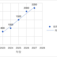 没信号的好心人