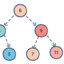 binary search tree gaming