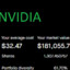 NVIDIA Share Holder