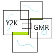 Y2KGMR