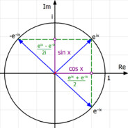 cos²(α) + sin²(α) = 1