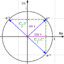 cos²(α) + sin²(α) = 1