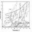 Metamorphic facies diagram