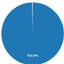 David Fifields Food Budget