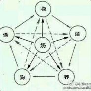 我感觉优势很大