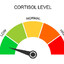 Low Cortisol Gaming 55