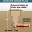 Saddam Hussein hiding place