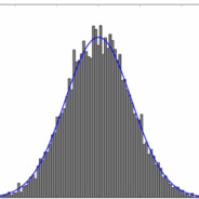 Normal Distribution