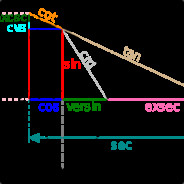 cosecant