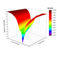 我是Origin作图高手