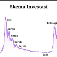 Avatar HANDAL DALAM BERINVESTASI