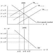 Inflation is Transitory