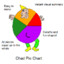 Pie chart user