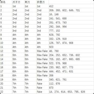 你们活不过20回合