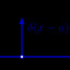 Delta Function