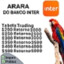 ARARA DO BANCO INTER