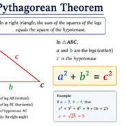 Pythagorean Theorem avatar