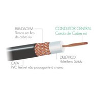 Cabo Coaxial RG213