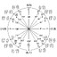 Unit Circle