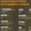 вбити всіх москалів