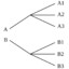 Análise Combinatória