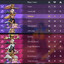 Marvel Rivals Leaderboard