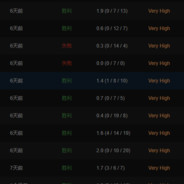 跟我对枪？我自动锁头