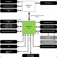 天梯练英雄 老哥多包涵