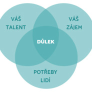 Dulek