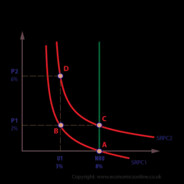 TRADEOFF BETWEEN INFLATION & U/E