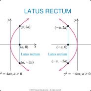 Latus Rectum™