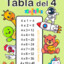 Tabla del 4