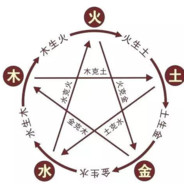 王师傅