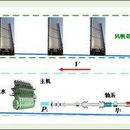 风翼船舶能量传递关系