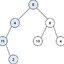 Binary Tree