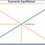 Equilibrium Isn&#039;t Death
