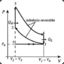 Otto Cycle