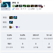 伊怜变体精灵0/7/1🗡347