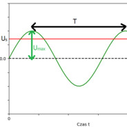 prąd sinusoidalnie zmienny