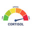 high cortisol gaming