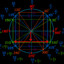 sin^2+cos^2=1