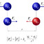 Ley de Coulomb