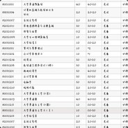 求你好好像个人