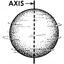 The Axis